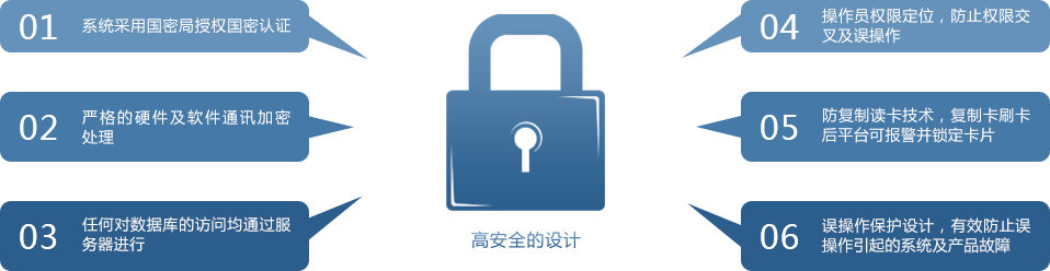 邁斯門(mén)禁高安全的設(shè)計(jì)